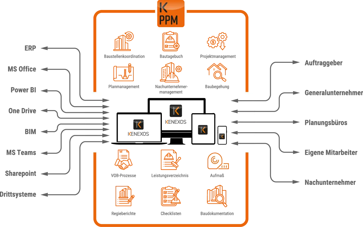 KENEXOS® digitalisiert das Projekt- und Baumanagement
